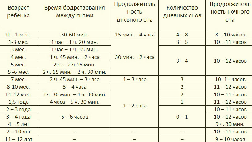 норма сна ребенка