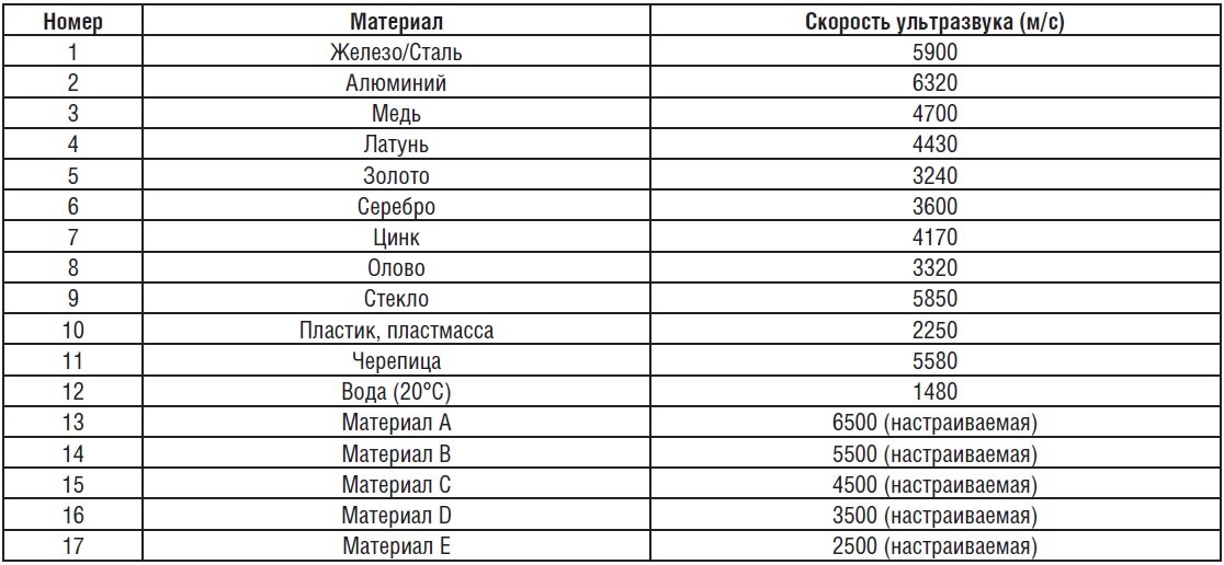 скорость ультразвука в стали