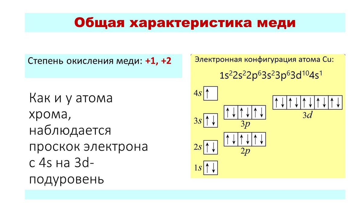 Валентность кремния. Cu атомное строение. Схема электронного строения меди. Строение электронных оболочек атомов меди. Схема строения атома меди.