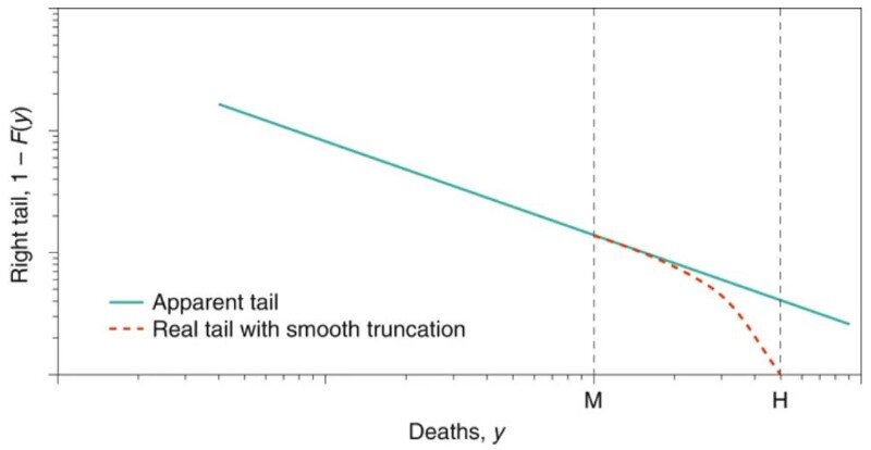Явный и реальный хвост эпидемии. Источник: https://www.nature.com/articles/s41567-020-0921-x