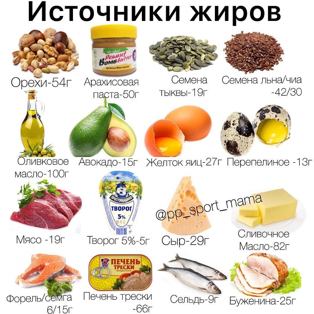 Источники жира в продуктах питания