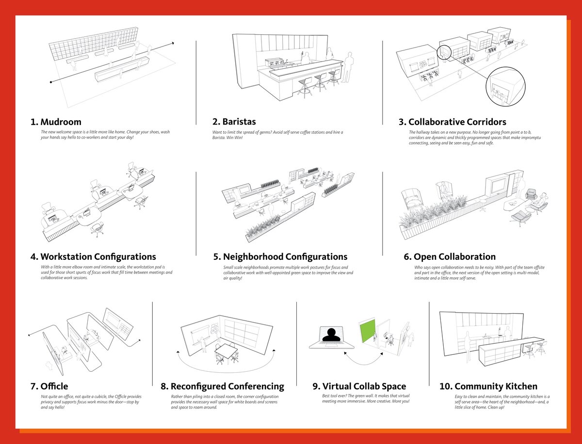 Несколько примеров изменений в открытых офисах от архитектурной фирмы Gensler