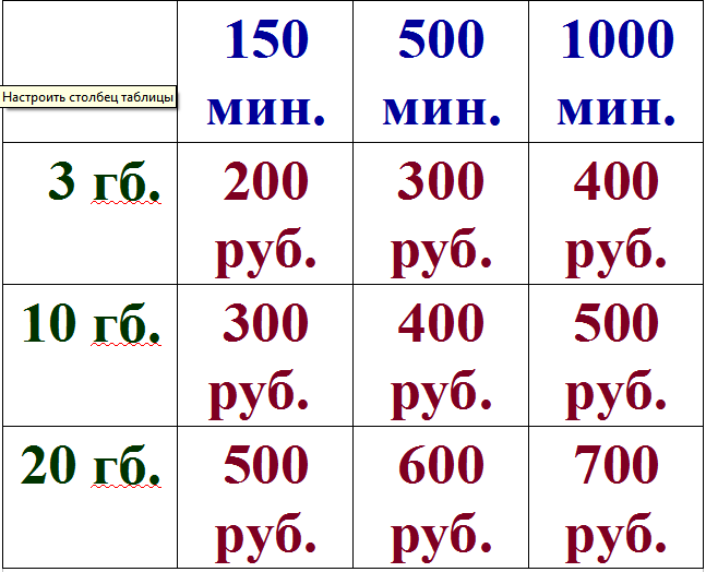 Стоимость тарифа ВТБ мобаил.