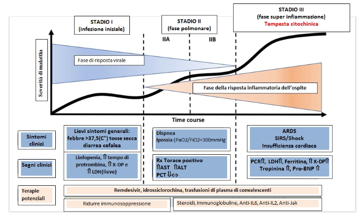 Источник - ASL4.Liguria.it
