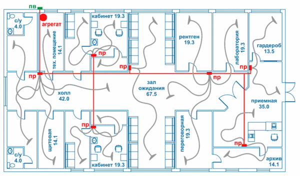 Пример проекта в частной клинике.