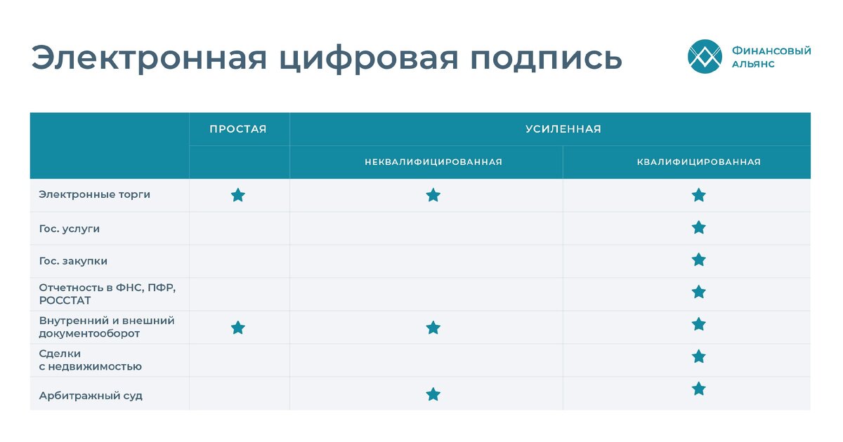 Выбирайте то, что нужно именно вам.
