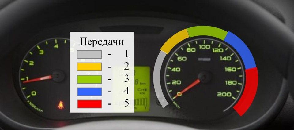 Переключение передач при разгоне. Рено Логан 1 тахометр. Переключение скоростей на механической коробке по спидометру.