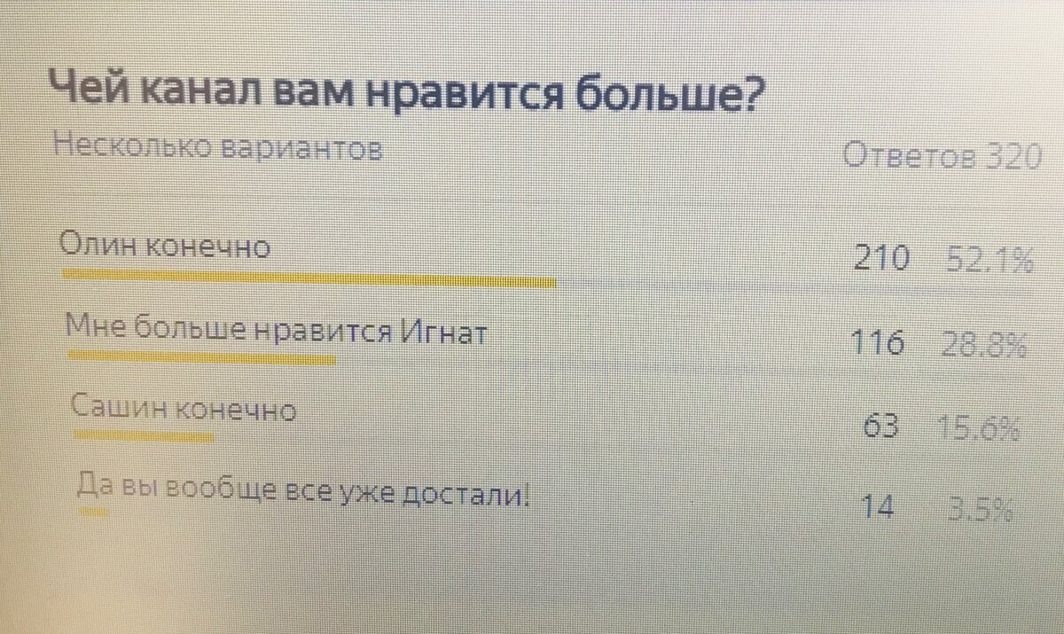 Друзья, мы знаем, что вы с нами, спасибо за преданность.
