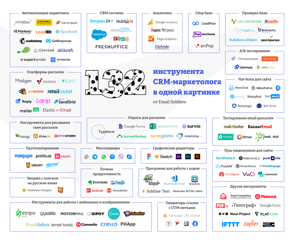 132 инструмента CRM-маркетолога | CRM Group | Дзен