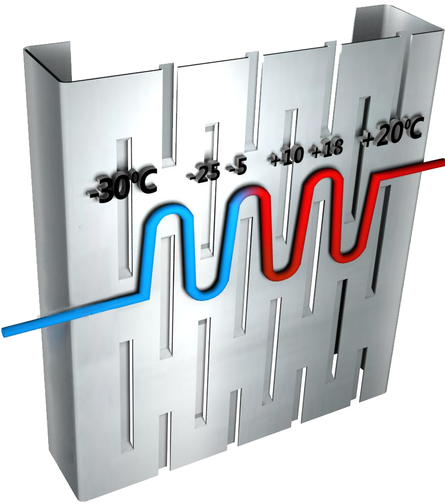 Термопрофиль