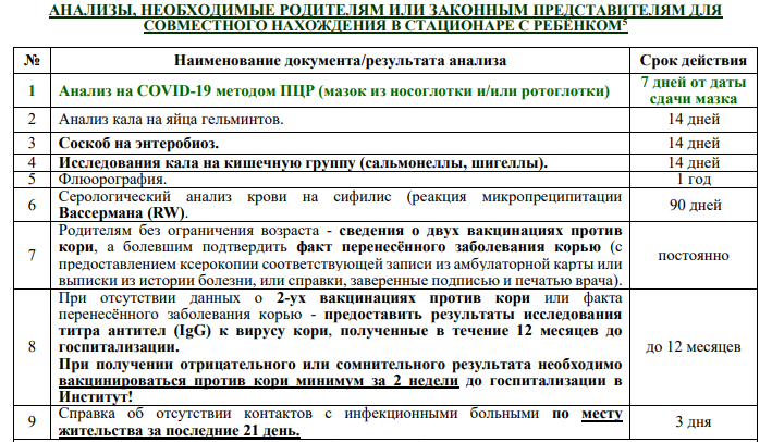Обследования перед госпитализацией. Перечень анализов. Перечень исследований для госпитализации. Список анализов для госпитализации. Анализы перед госпитализацией.
