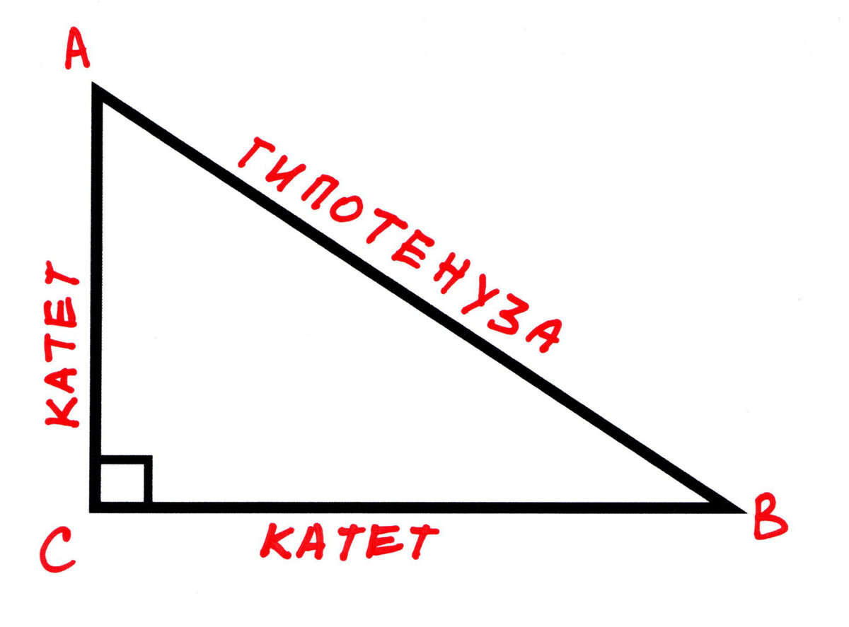 Гипотенуза прямоугольного треугольника рисунок