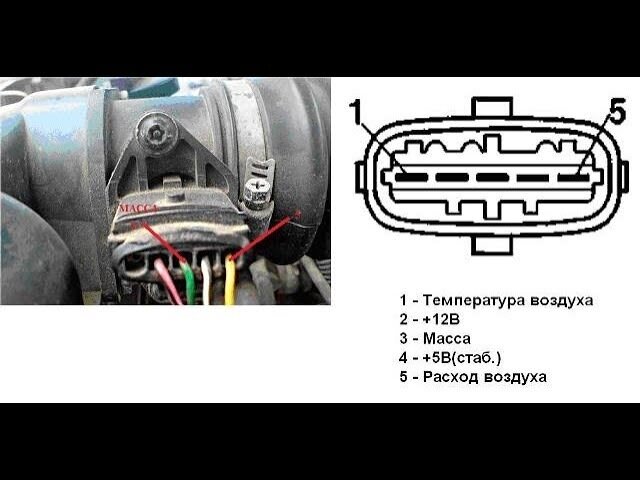 Когда необходима чистка ДМРВ