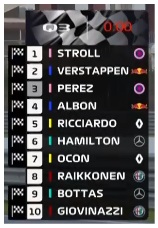 Итоги третьей сессии квалификации Гра-при Турции
