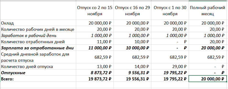 Расчет зарплаты в ноябре при отпуске в начале или конце месяца, отпуск полный месяц или полный месяц работы