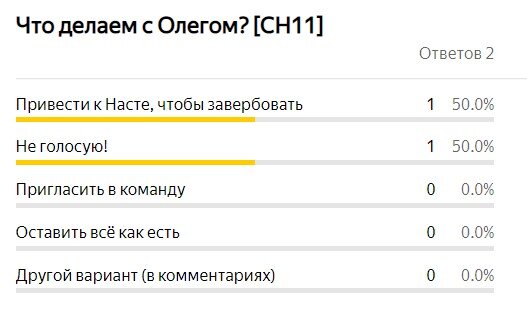 Итоги голосования.