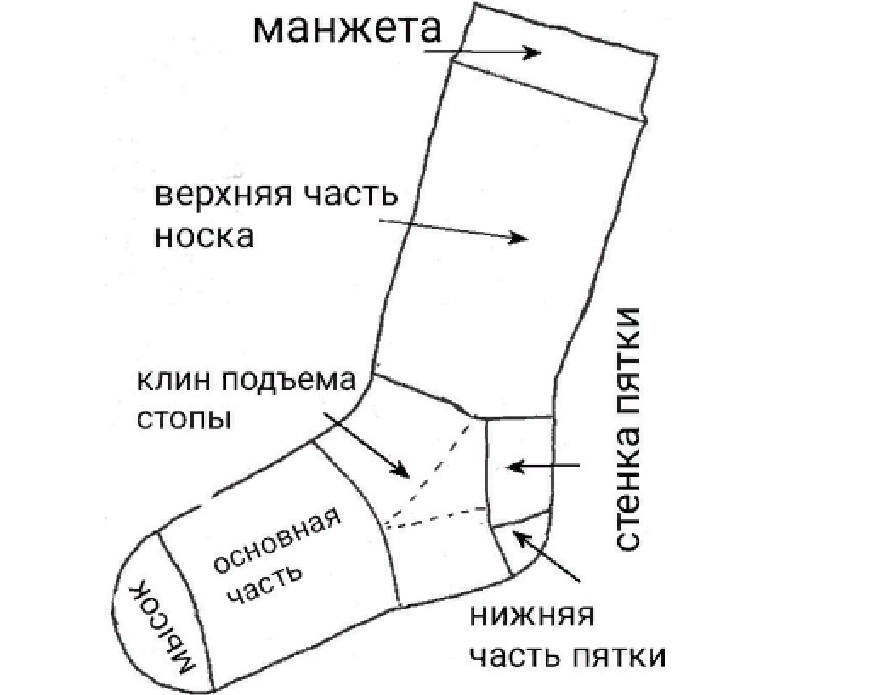 ОБЩИЕ ПРАВИЛА ПО ВЯЗАНИЮ НОСКОВ КРЮЧКОМ ОТ МЫСКА