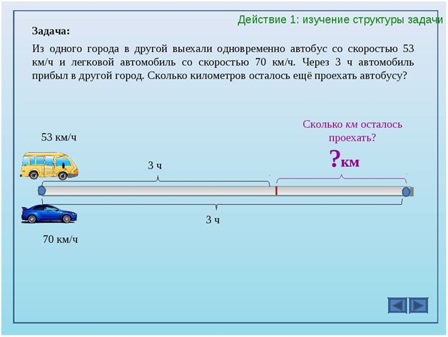 Рассмотрите схему движения двух поездов