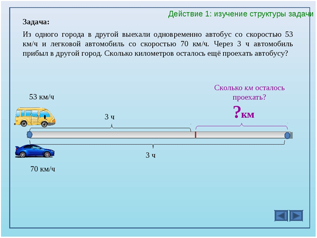 Длина шоссе 9 км покажи на схеме и вычисли длину 1 4 части шоссе