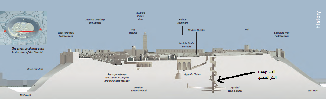 Цитадель Алеппо, колодец Айюбидов