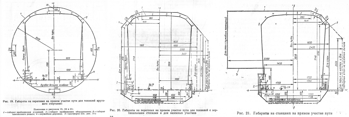 Автодорожный тоннель чертеж