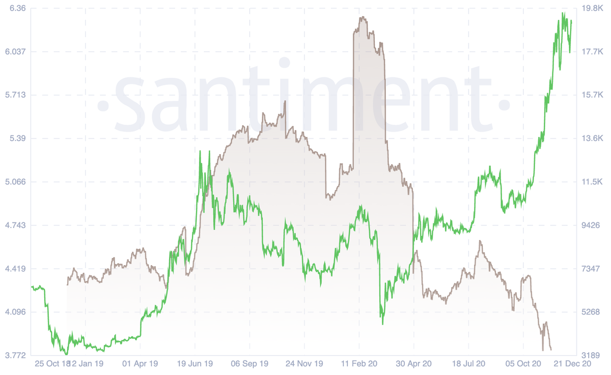 Биткойн на биржах и цена по состоянию на ноябрь 2020 г.