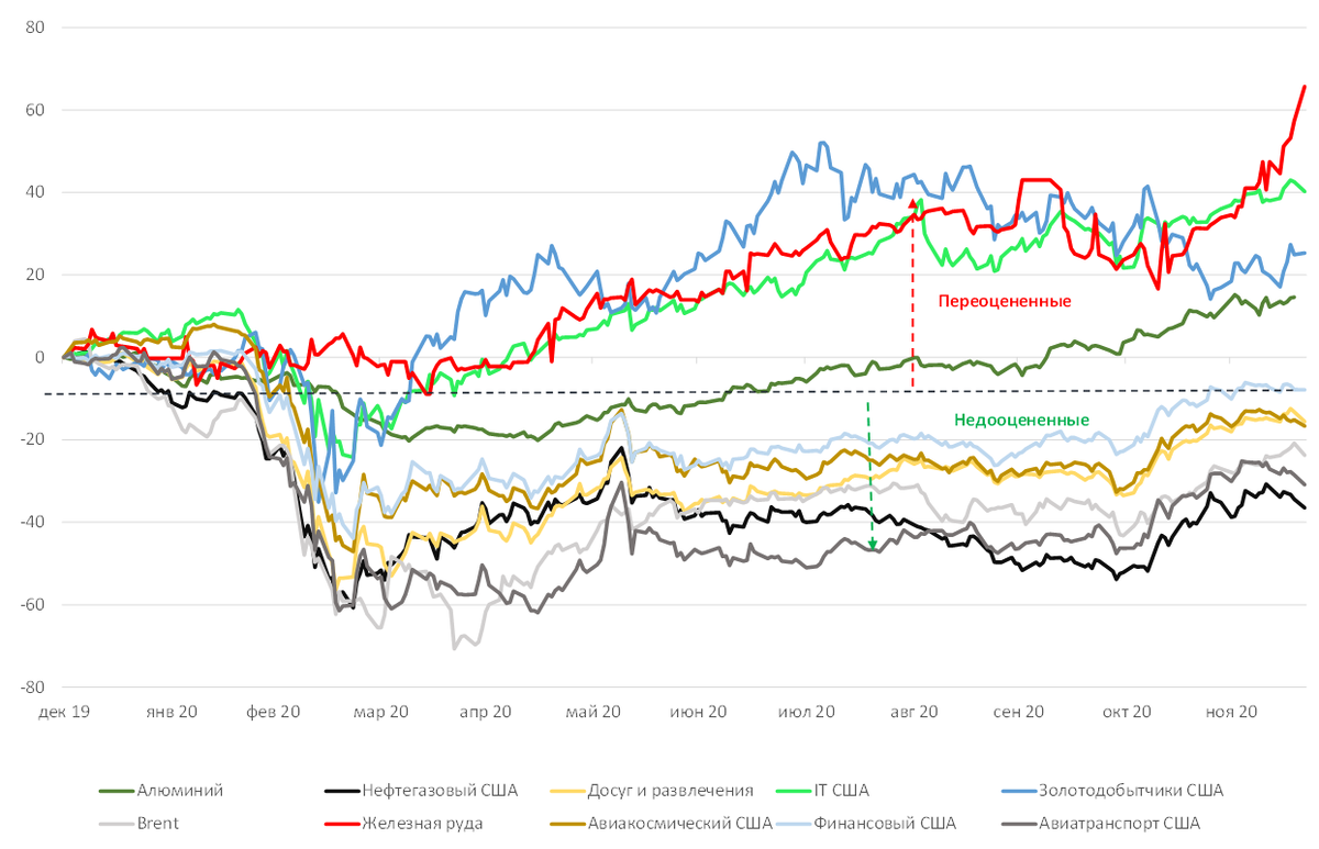 Источник: ITI Capital, Bloomberg