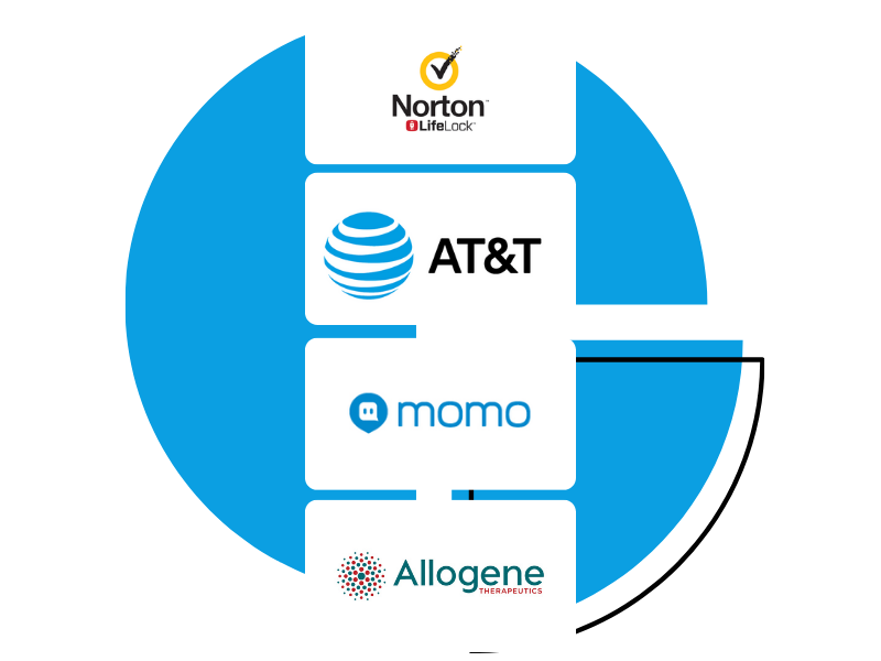 Finbuilding дзен. Честный инвестор в вк отзывы. Finbuilding дзен. Finbuilding дзен. Исчезнувшие тренды и хайпы.