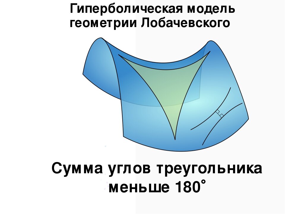 Неевклидова геометрия плоскости Лобачевского. Гиперболическая плоскость Лобачевского. Геометрия Лобачевского треугольник. Гиперболическая геометрия Лобачевского.