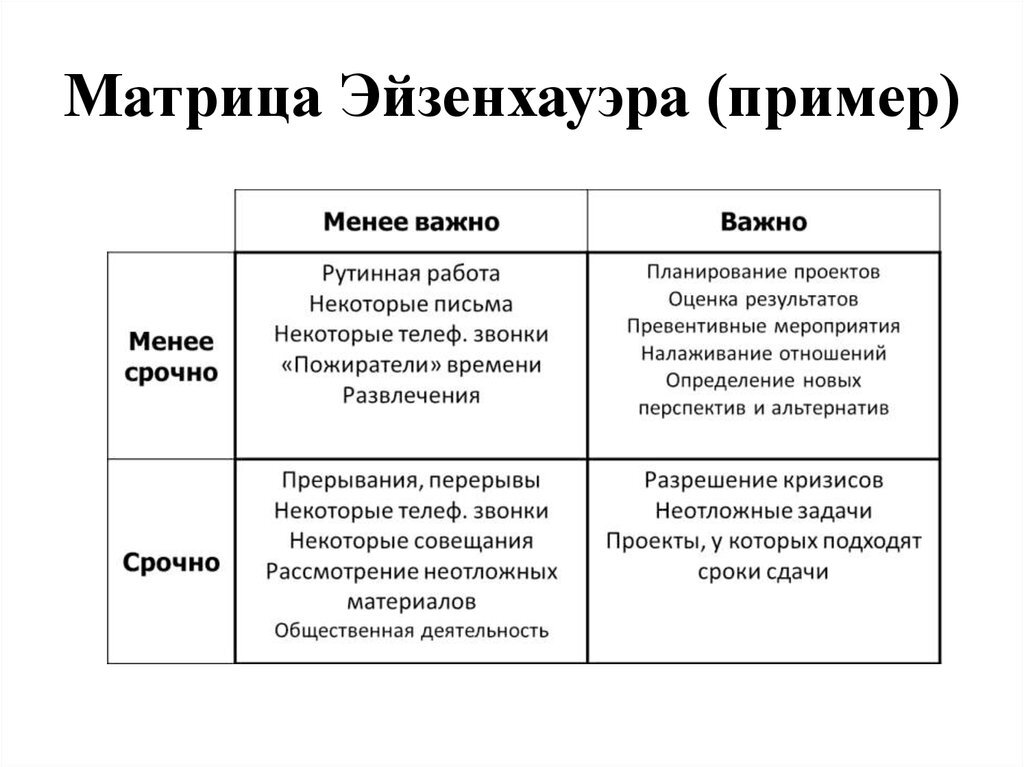 Процесс расстановки приоритетов показателя преобладания важности того или иного пункта плана это