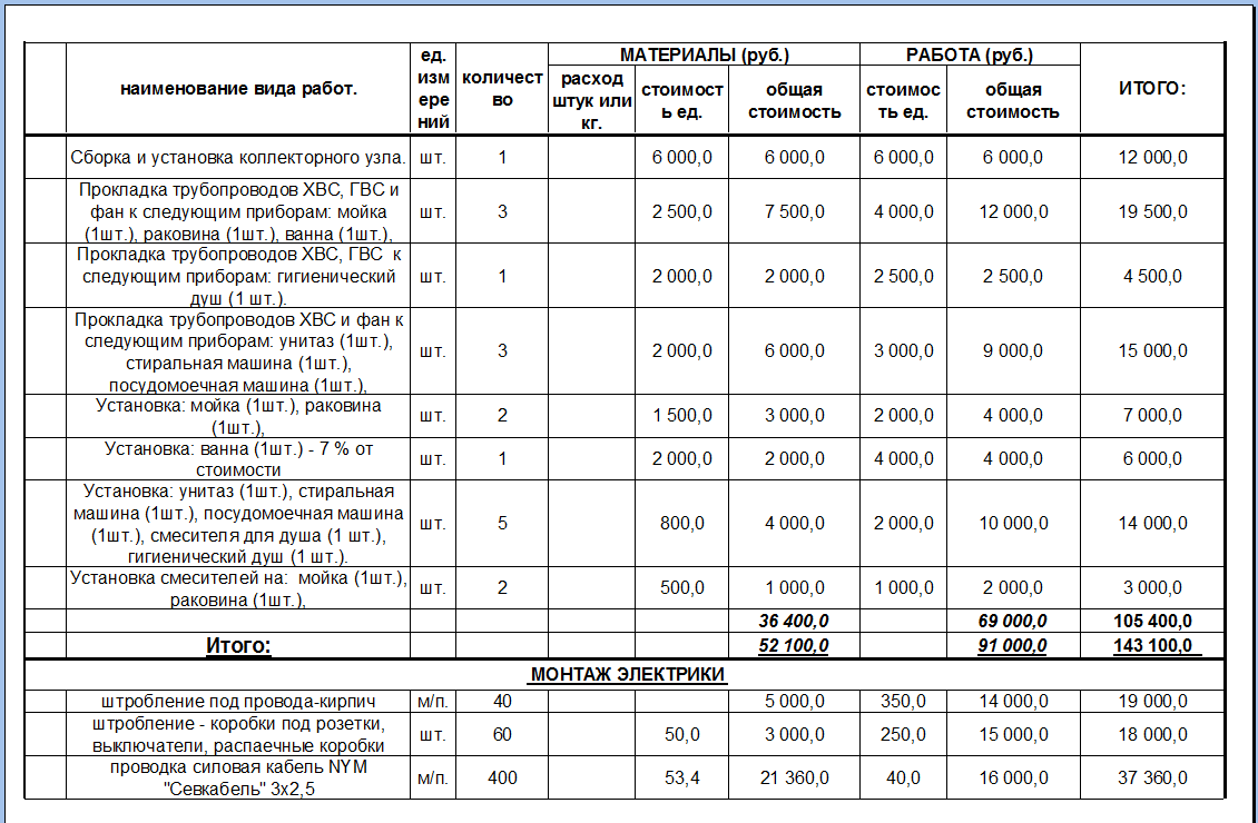 Ремонт мебели расценка в смете