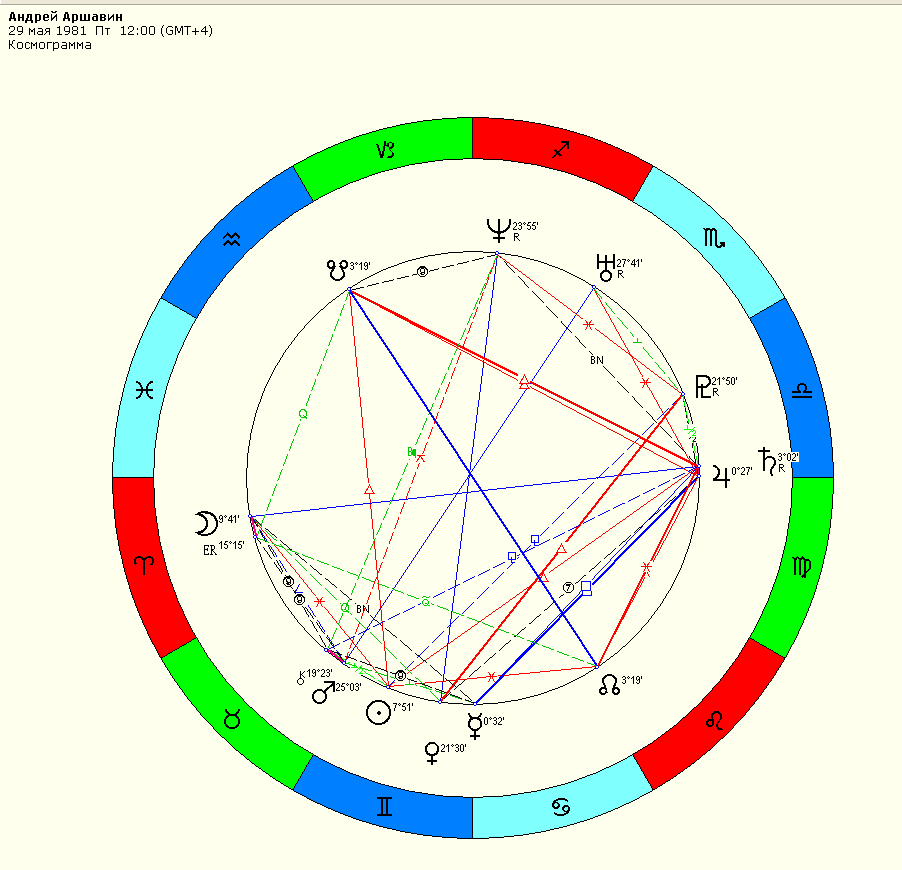 космограмма футболиста