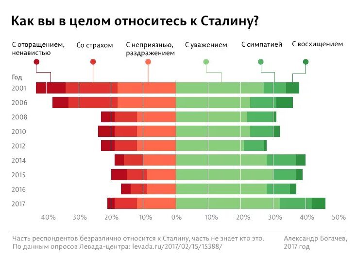 Из Яндекс картинок. Ссылка на источник есть на самой картинке...