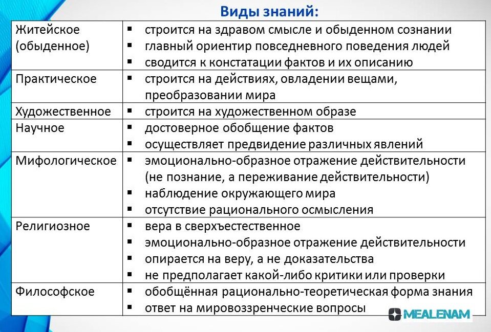 Мировоззрение человека. Структура, виды и формы мировоззрения.