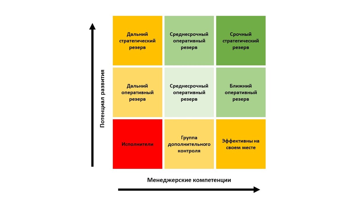 Узнайте свой потенциал в организации и свои карьерные перспективы |  Гипермышление | Дзен