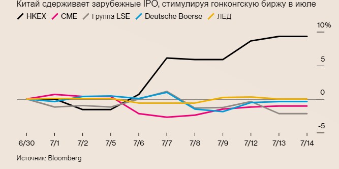 Ограничивая листинг Китайских компаний США 