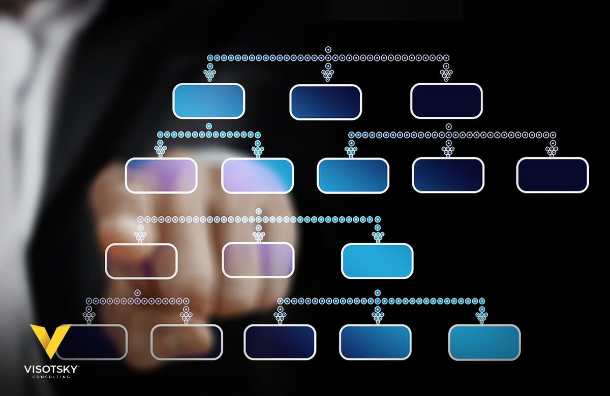 Организационная структура строительной компании | Visotsky Inc. | Дзен