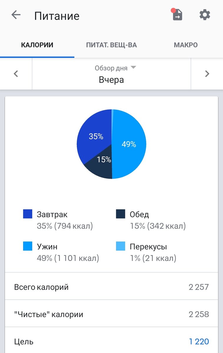 Скриншоты приложения MyFitnessPal за 10.08.2021