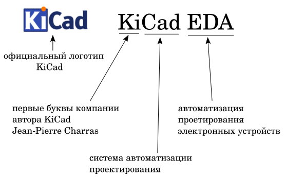 Откуда взялось название комплекса программ Kicad EDA. Иллюстрация моя