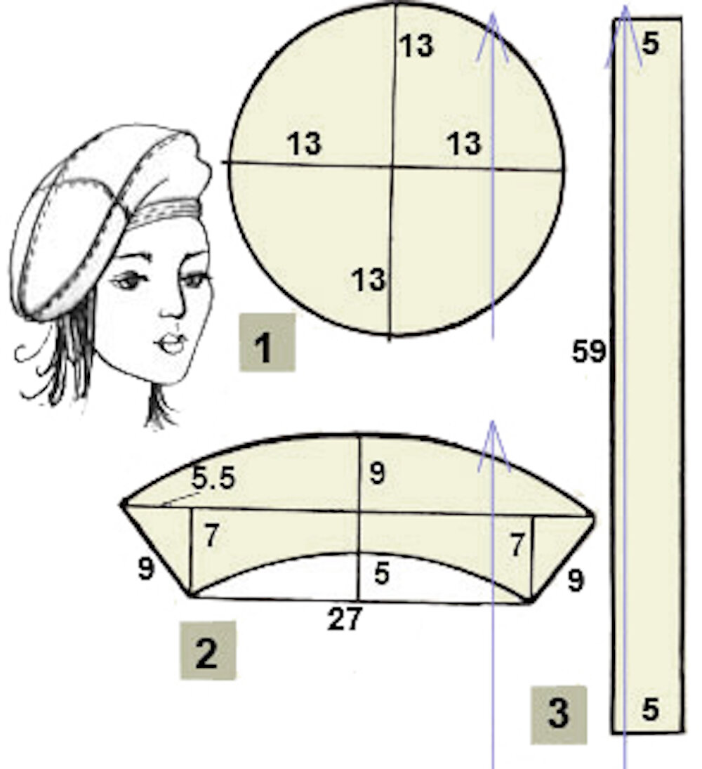 Выкройки головных уборов. Берет, кепи, панама | Шить просто — davydov-guesthouse.ru