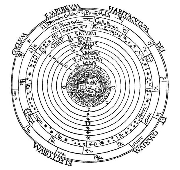 Схема мира из средневековой книги.