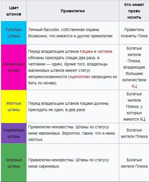 Кин-дза-дза! • Просмотр темы - Цветовая дифференциация штанов