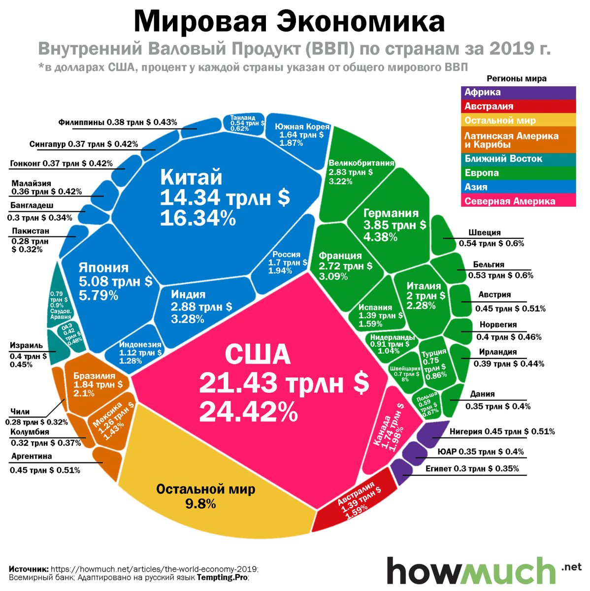 Ввп 2022. ВВП стран мира 2022. ВВП России в мире 2022. Стратегическая карта спецоперации на Украине.