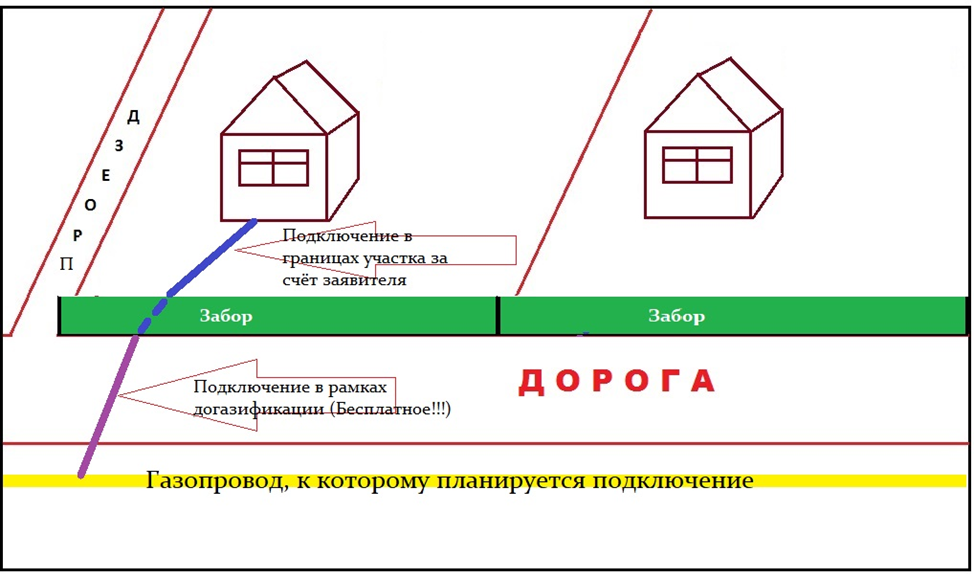 Примерная схема подключения