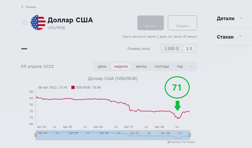 530 в рублях на сегодня