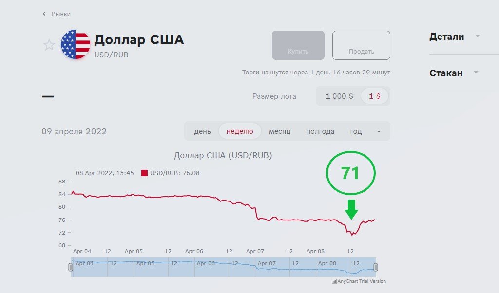 Сейчас курс доллара к рублю на бирже