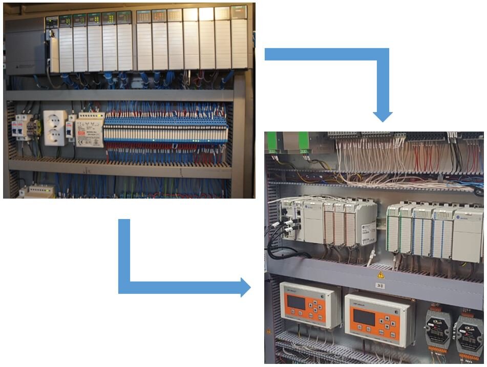 Рис. 2. Переход со старой системы на новую