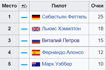 13 чемпионских титулов и Виталик. 2011 год. Фото в цвете.