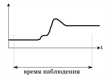 Сигнал не является импульсным. Иллюстрация моя