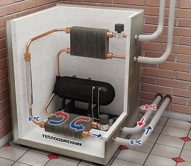 Экономичное отопление газом. Геотермальный тепловой насос 9000 Вт. Теплообменник для теплового насоса. Тепловой насос Fairland PH 30 V. Тепловой насос 400 КВТ.